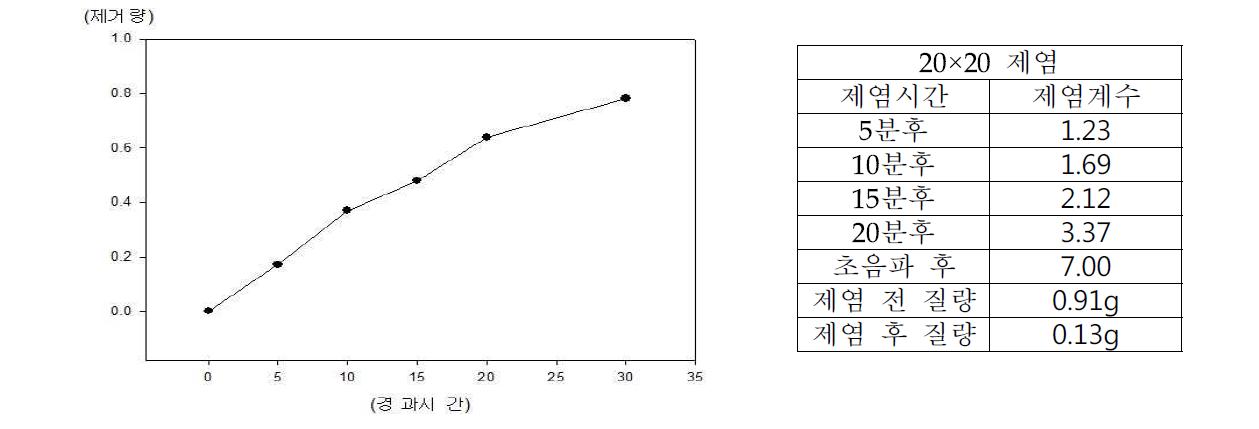 사각 20cm, 20*20