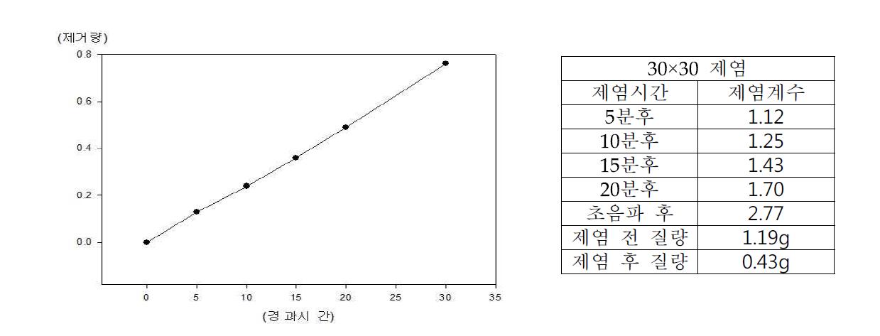 사각 20cm, 30*30