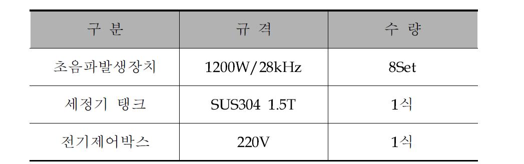 초음파제염장치 구성