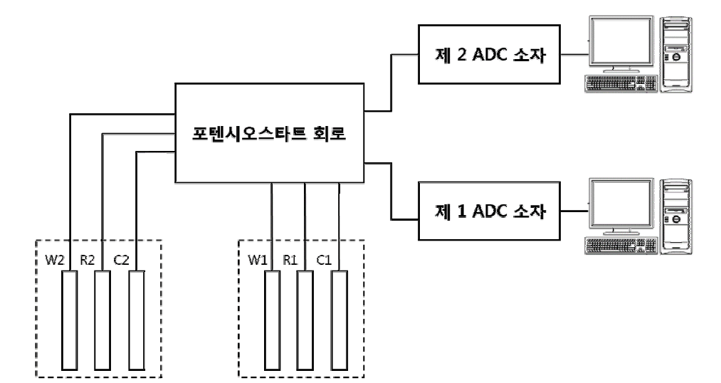 주관기관에서 자체 제작한 이중 포텐시오스타트(dual potentionstat)의 시스템 모식도.