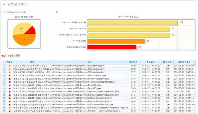 소스코드 분석 결과 화면