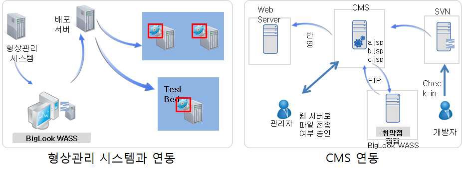 다양한 시스템과 연동 예시