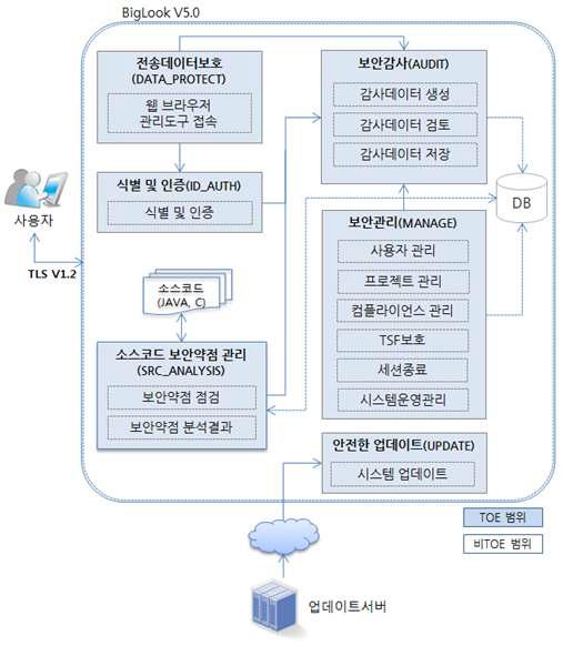 제품 구성 요소