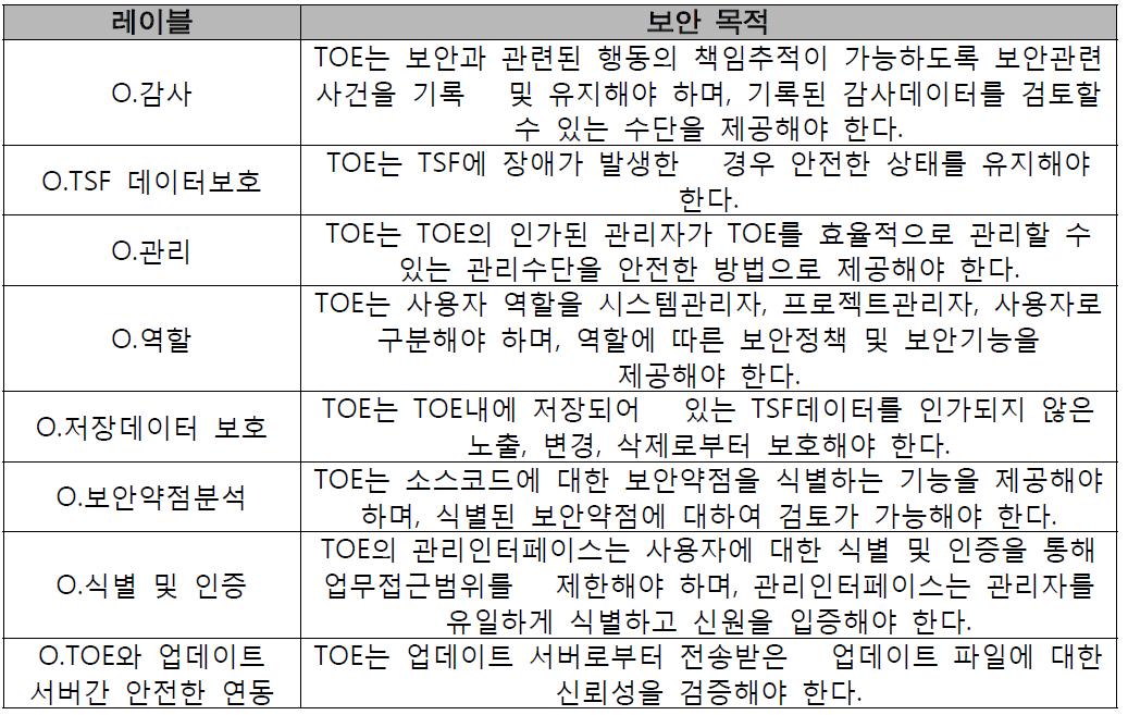 보안 감사 보안 목적