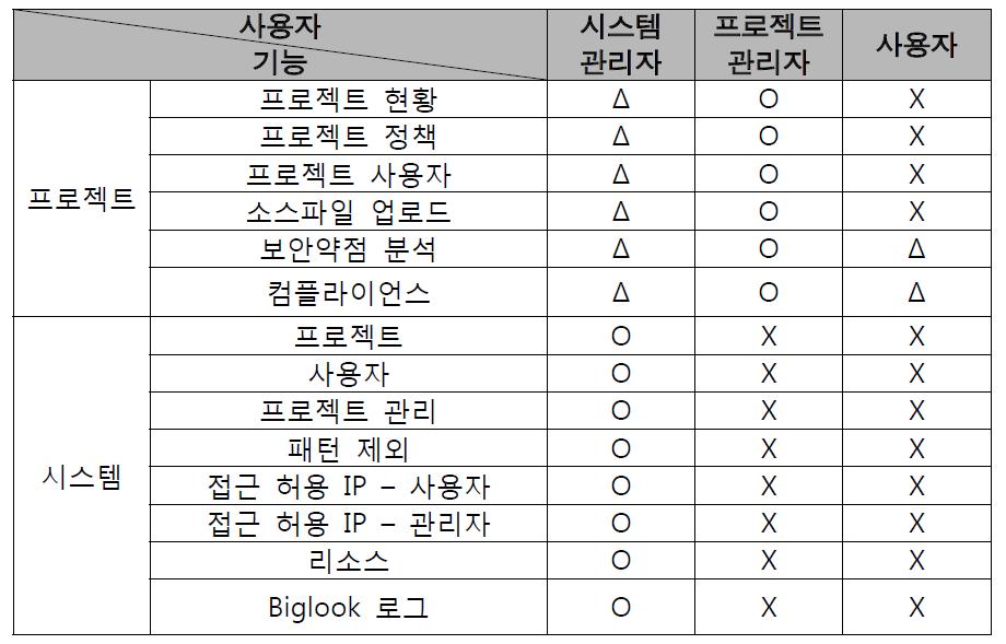 프로젝트 관리