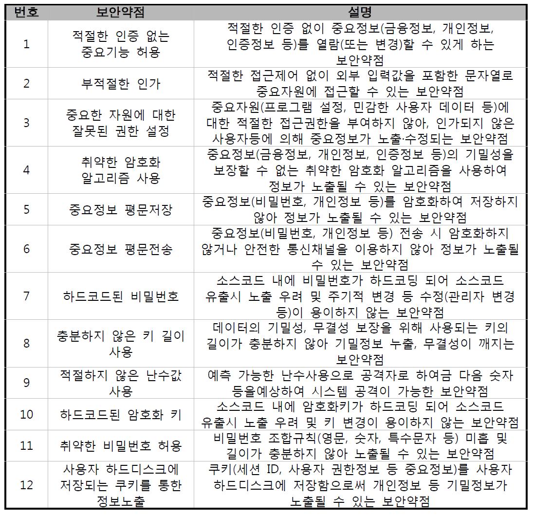 보안기능에서의 보안약점