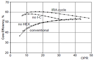 I-C, HEX 장착 여부에 따른 효율