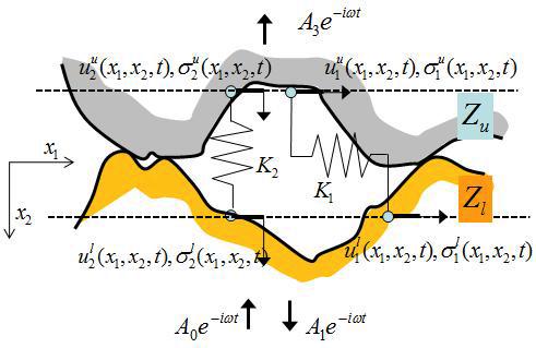 Spring model for interface of dissimilar metal weld