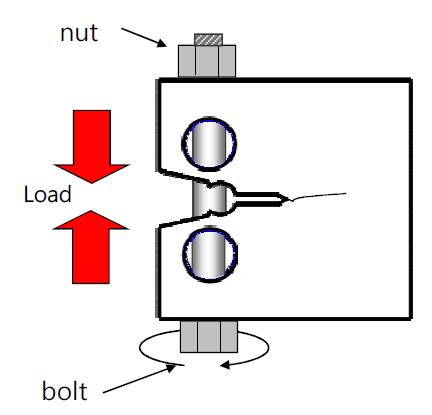 Schematic of load applied to the specimen