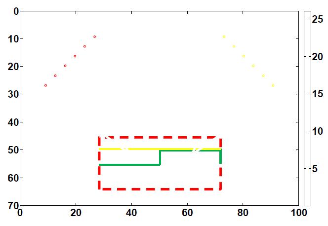Image of fundamental frequency using convention method