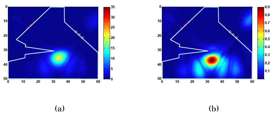 SAFT result of (a) A1 (b) A2 at contact pressure 3 MPa