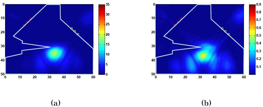 SAFT result of (a) A1 (b) A2 at contact pressure 6 MPa