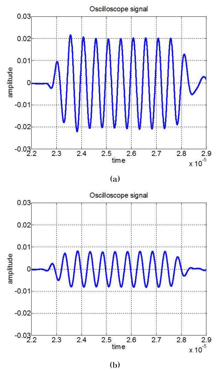 The reflect signals at (a) the opened interface and (b) the closed interface