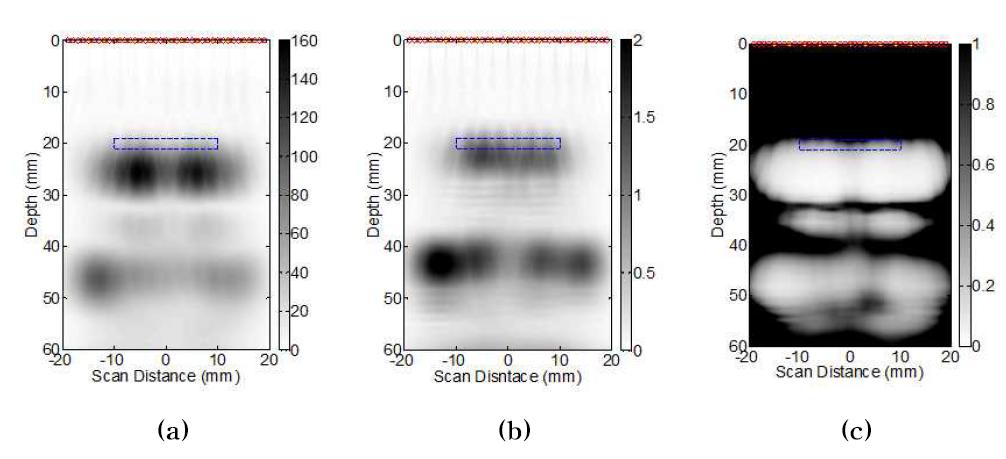 The result of images (a) fundamental frequency (b) second harmonic frequency and (c) relative nonlinear parameter of specimen No. 2