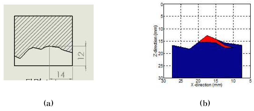 The crack shape (a) actual and (b) by experiment