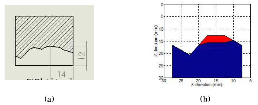 The crack shape (a) actual and (b) by experiment