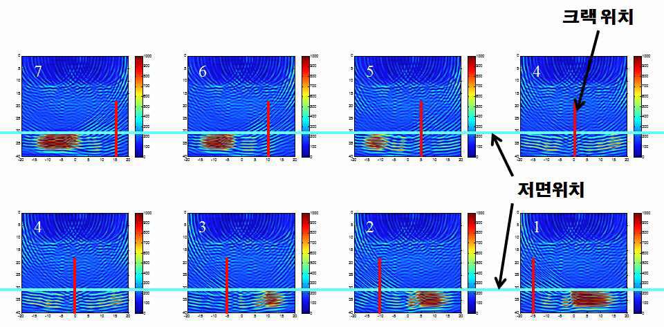 The result of the amplitude images