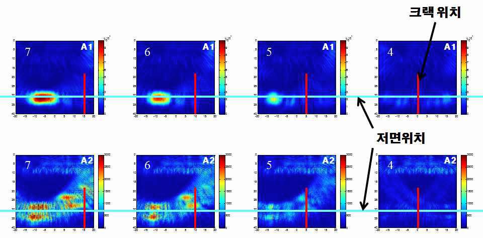 The result of the fundamental frequency (upper) and second harmonic frequency (lower) images