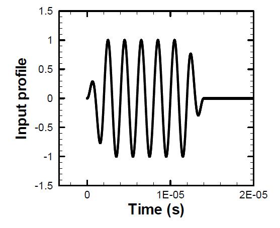 The tone burst from of incident wave (the value of the vertical axis is the arb. unit)