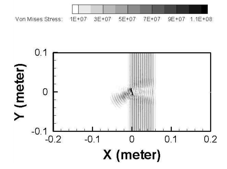 The distribution of Von Mises stress at 50 μs