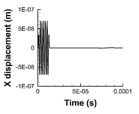 Y10에서 측정된 반사 초음파( +Y방향으로 10cm 떨어진 표면)