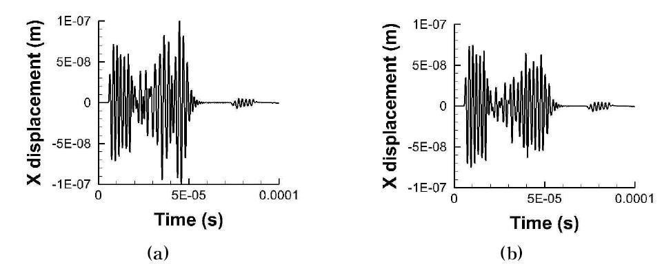 The reflected ultrasonic waveform (a)Y0 and (b) Y1