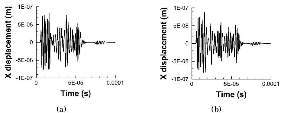 The reflected ultrasonic waveform (a)Y2 and (b) Y3