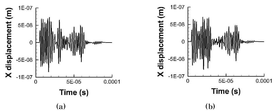 The reflected ultrasonic waveform (a)Y4 and (b) Y5