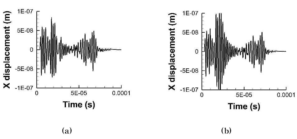 The reflected ultrasonic waveform (a)Y4 and (b) Y5