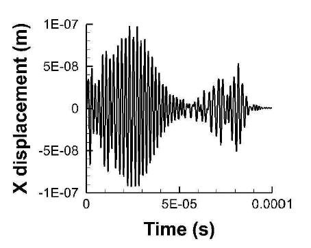 The reflected ultrasonic waveform (a)Y4 and (b) Y5