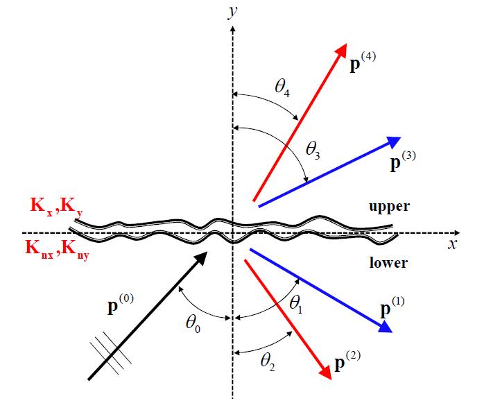 two-dimensional model for analyzing the characteristics of ultrasonic reflection and transmission