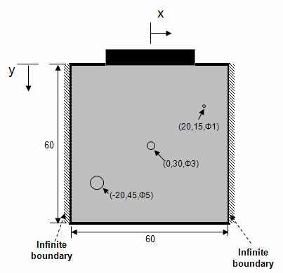 Dimensions of Aluminum block with three circular defects for the numerical simulation