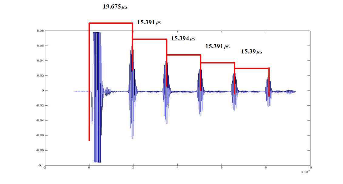 received signal of normal incidence wave for measuring the wave velocity and time-delay