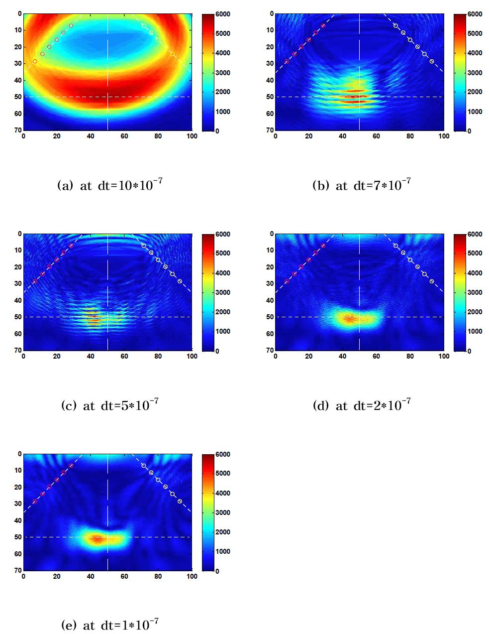 SAFT result of fundamental frequency amplitude