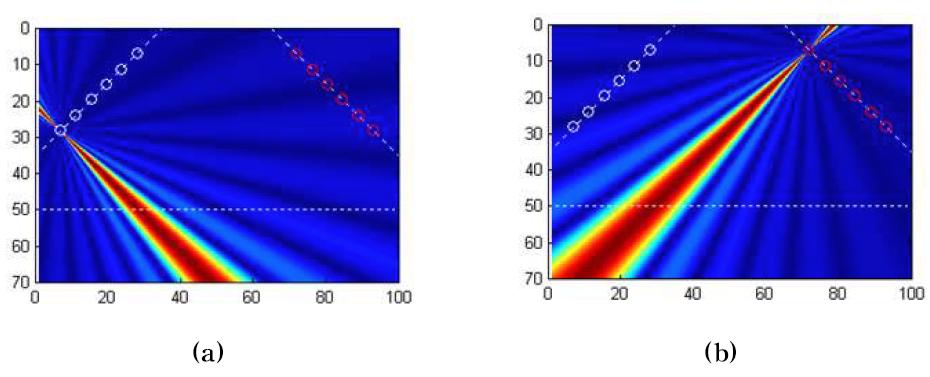 (a) Ptx and (b) Prx function of the correct function Htx,rx(w)