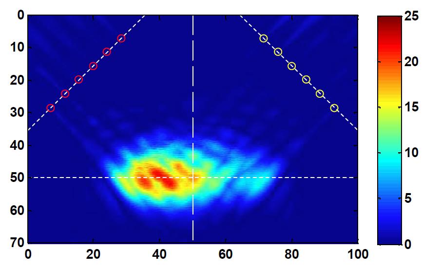 Experimental result of SAFT applying the correct function Htx,rx(w)