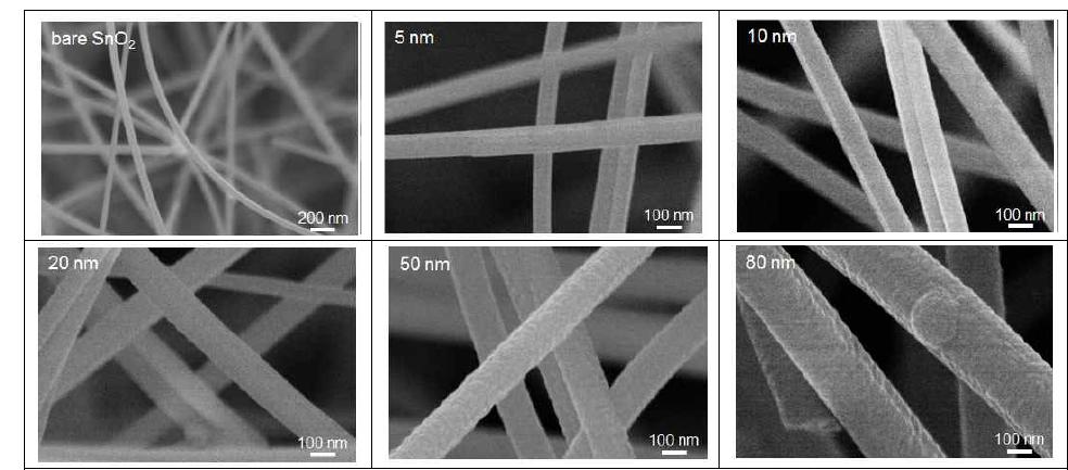 순수한 SnO2 나노선과 5, 10, 20, 50 그리고 80 nm 두께의 쉘층을 각각 가지는 코어-쉘 나노선 사진