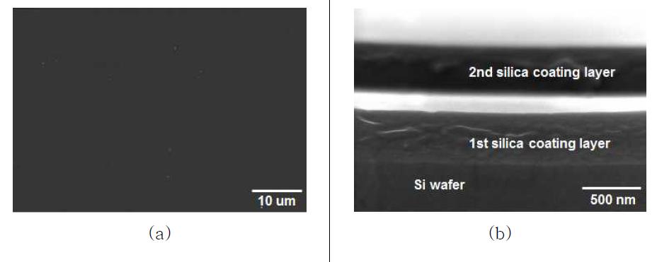딥 코팅을 이용한 SiO2 절연층의 평면 이미지: (a), 단면 이미지: (b)