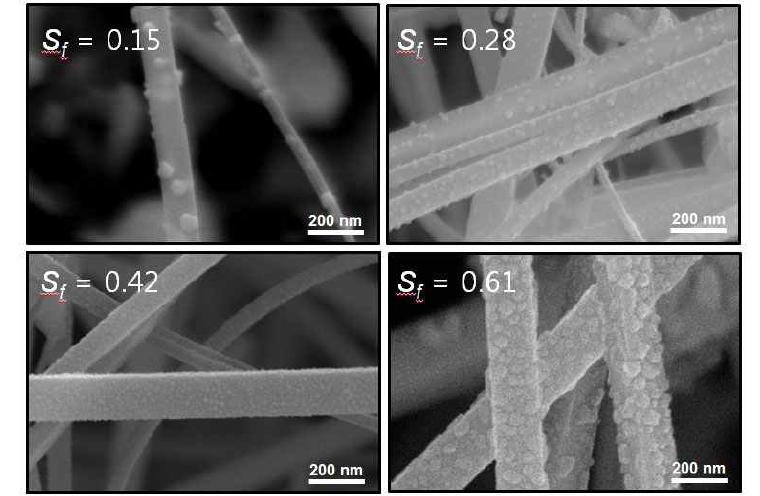 공정 조건에 따른 다양한 표면적 비 (Sf)를 가지는 나노선의 SEM 이미지.