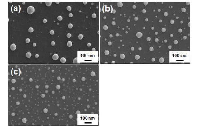 Ag 금속염 용액의 농도에 따른 나노입자 형성 거동 (a): 2⨯ -410 mM,(b): -32⨯10 mM, (c): 2⨯ -210 mM.