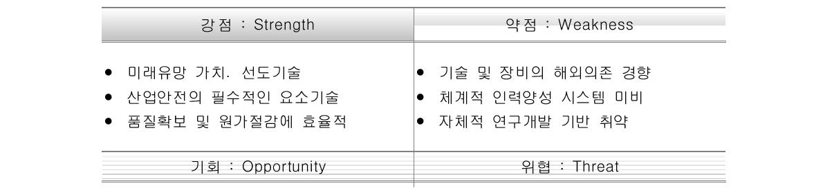 국내 비파괴검사의 환경 분석(SWOT 분석)