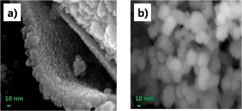 a) 유기용매-얼음 계면에서 합성된two-dimensional TiO2와 b) TiO2 nanoparticle(P25)의 field-emission scanning microscopy (FE-SEM) 이미지