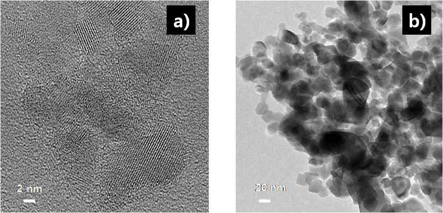 a) 유기용매-얼음 계면에서 합성된two-dimensional TiO2와 b) TiO2 nanoparticle(P25)의 high-resolution transmission electron microscopy(HR-TEM) 이미지