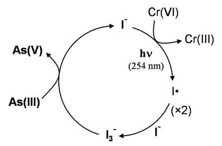 UV254/KI시스템에서 3가 비소와 6가 크롬의 동시 분해