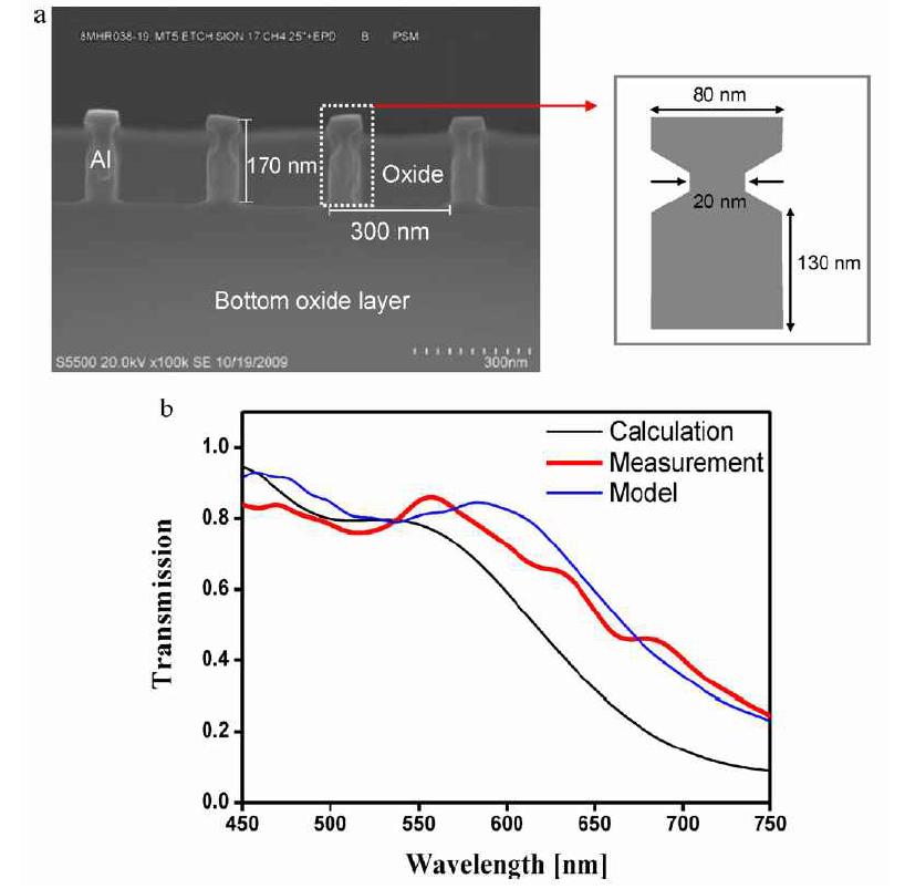 제작된 내부 필터의 SEM 이미지 및 모델링 구조, 광 응답특성