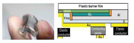 CNT를 이용한 탄성 전극과 OLED 적용 구조