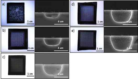 RIE 식각 시간에 따른 홀 크기 비교 (우)및 희생층 제거 후 SU-8의 패턴 모양 (좌). a) 3분, b) 5분, c)7분, d)9분, e)11분