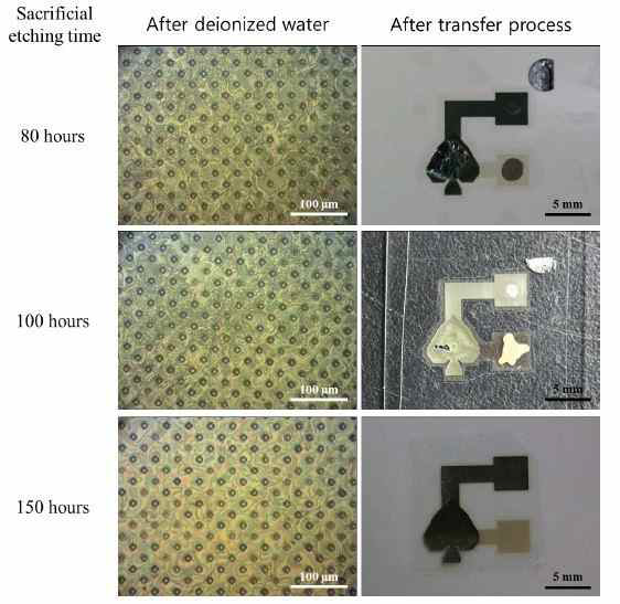 식각 시간에 따른 패턴 전사 효율
