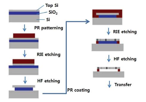 전사 가능한 초박막구조의 실리콘 제작