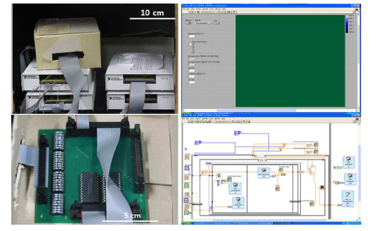 DAQ시스템과 Mux시스템 및 LabView 프로그램의 이미지.